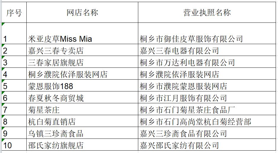 桐乡人注意啦!2018年桐乡放心消费示范单位名单出炉,快来看看都有谁