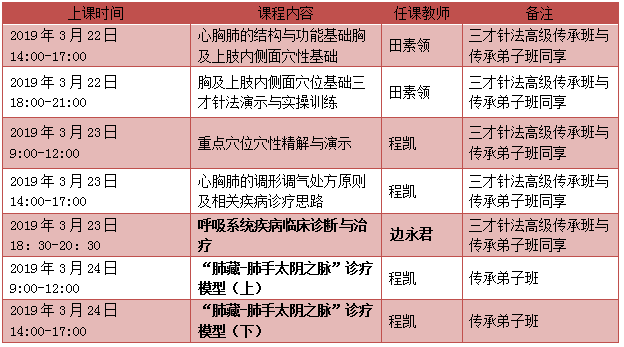 中国中医科学院广安门医院呼吸科主任边永君授课做好准备洗耳恭听