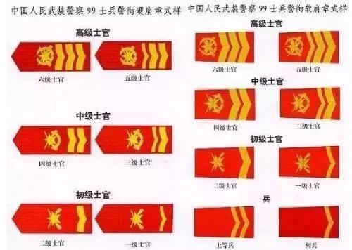 90年代士兵军衔图解图片