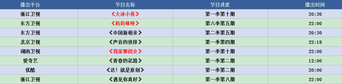 週末綜藝指南龔琳娜神曲鎮場藝人經紀人上演相愛相殺