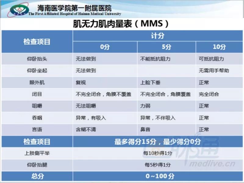 重症肌無力的康復治療