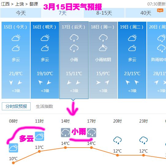 【天氣預報誤差大】本週末, 婺源天氣多雲, 江嶺花海進入佳期