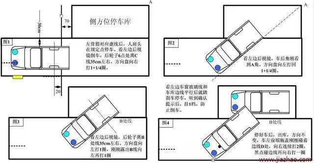 侧方位停车看点技巧图解