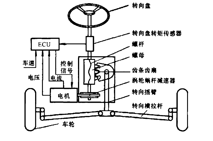 方向盘零件图解图片