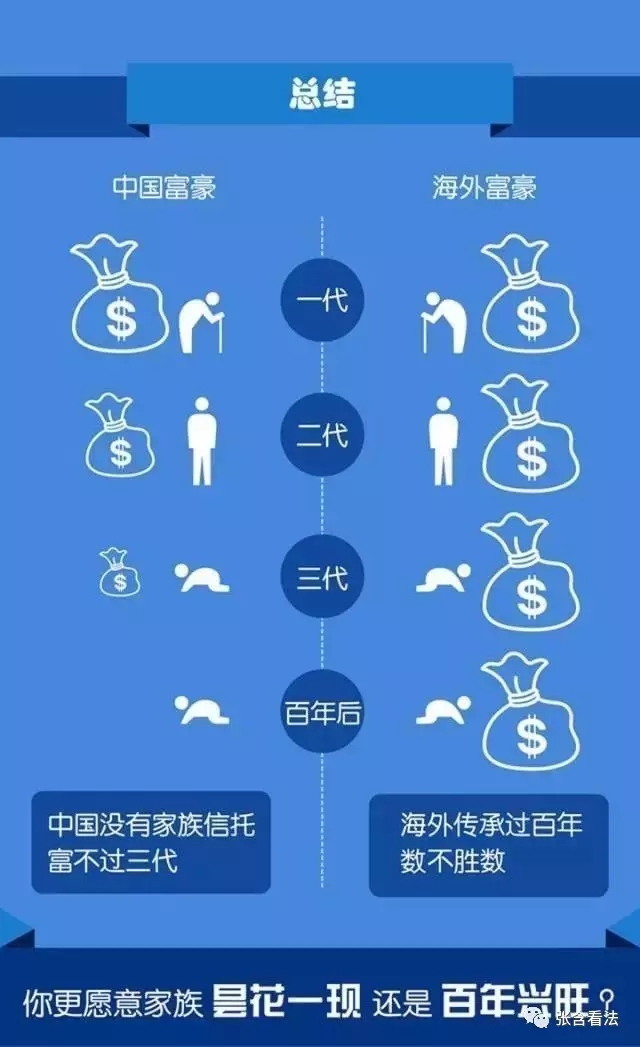 一图看懂家族信托:家族信托的几个应用场景