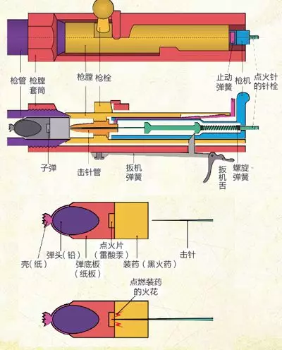 德莱赛步枪撞针图片