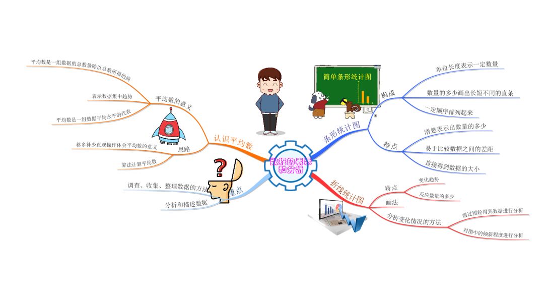 经历调查,收集和整理数据,利用不同的方法分析和描述数据 责任编辑