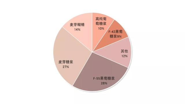 比白砂糖還恐怖不是毒品卻勝似毒品