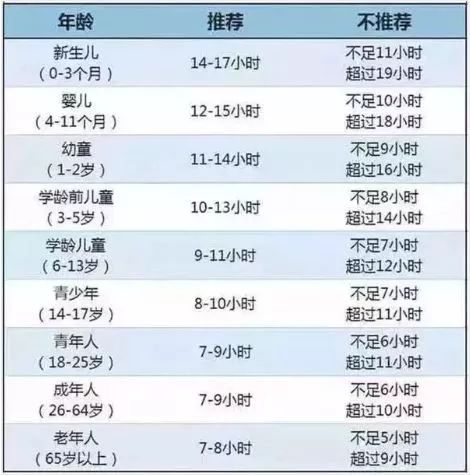 睡眠时间表:何时睡,睡多久,孩子才会更聪明?