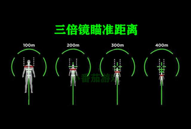 56步枪根据你与敌人之间的距离需要瞄准的点,100到400米