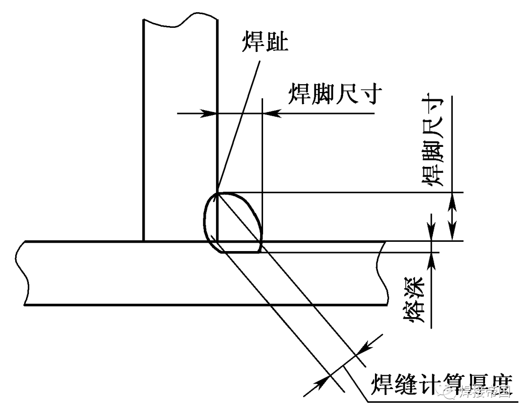 焊管道焊条角度手法图图片
