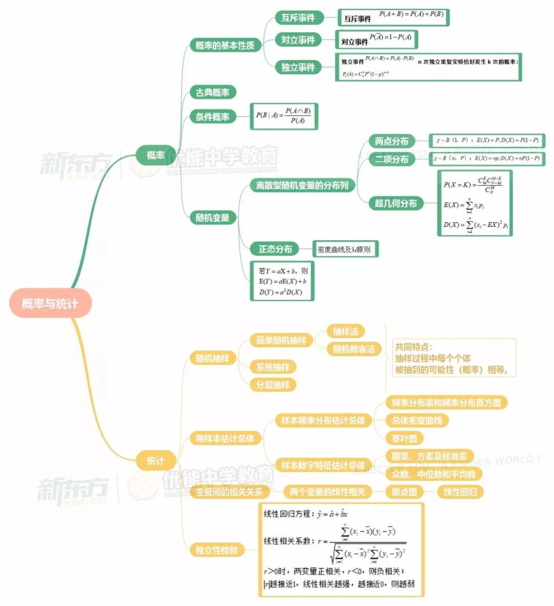 高中數學知識點大集合!_思維