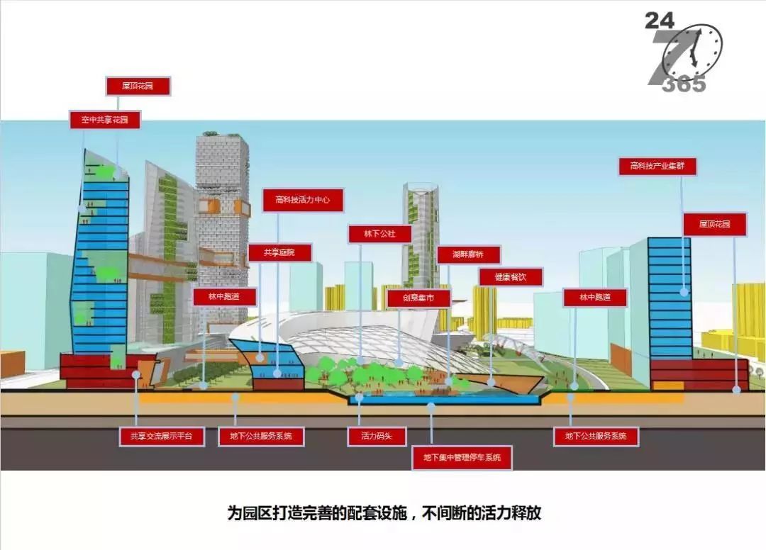 红桥区丁字沽整体规划图片