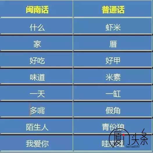 这些地道的老厦门人标准你符合了几条