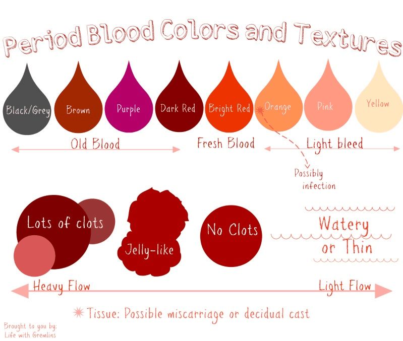 接触性出血的量与颜色图片