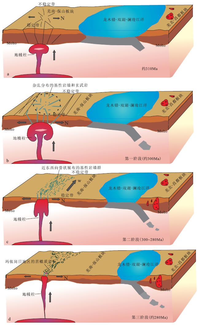 冰海雜礫岩;5—含礫千枚巖;6—輝綠岩牆;7—玄武岩;8—岩層產狀(單位