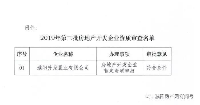 瞅瞅濮阳又一家房地产开发企业资质审查通过