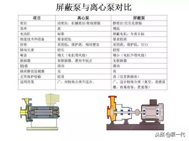 数码配件与清洁机械与镜子与屏蔽泵的优点和缺点有哪些不同