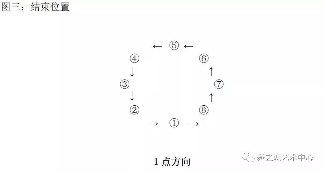 二拍舞步图片