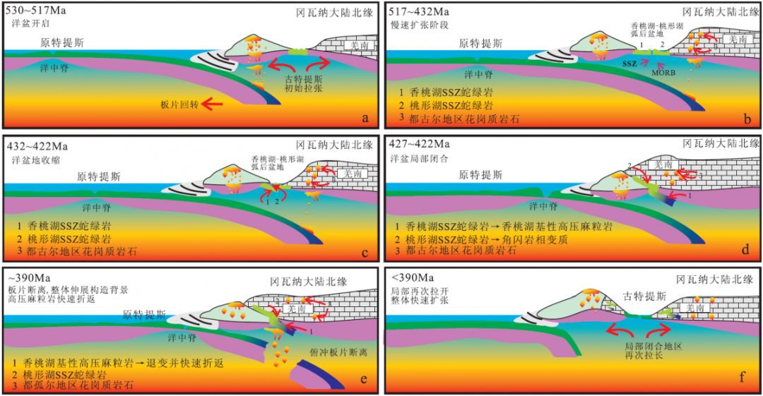 羌塘中部香桃湖地区基性高压麻粒岩的成因构造模式图羌塘中部菊花山