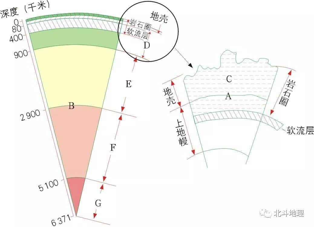 软流层岩石圈示意图图片