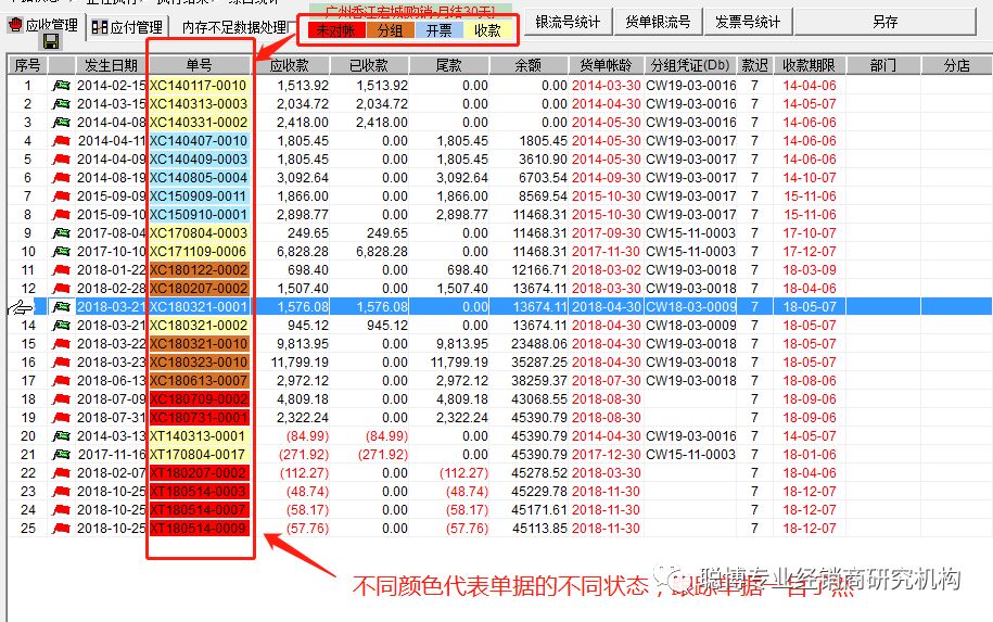 經銷商的欠單為什麼要日結日清