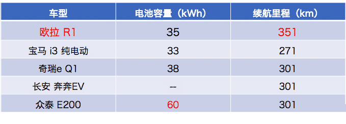 欧拉R1 参数图片