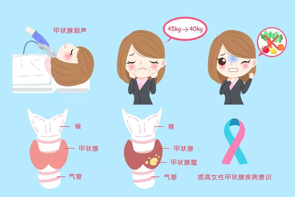 女神的困擾系列 | 甲狀腺疾病為何如此