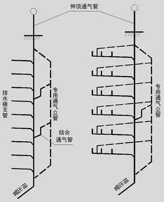 环形通气管安装图