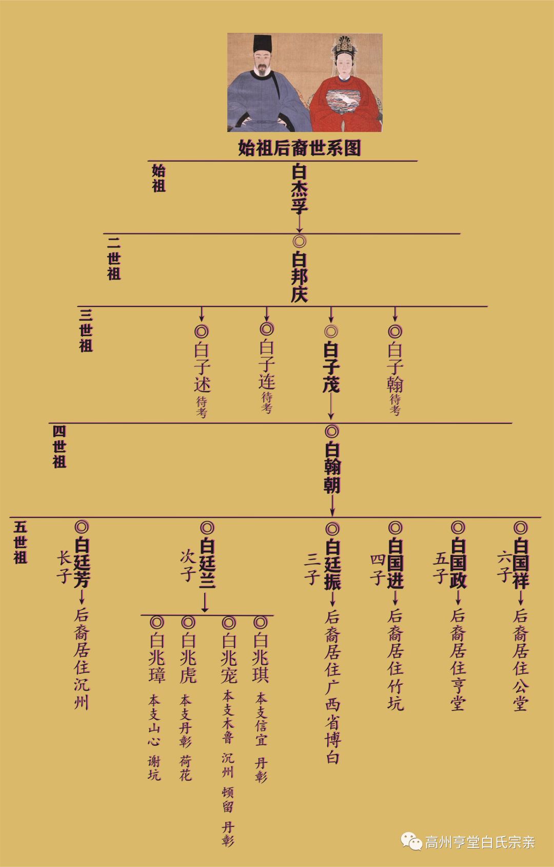 白家十七子家谱图图片