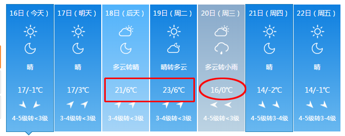 玉田天气预报图片