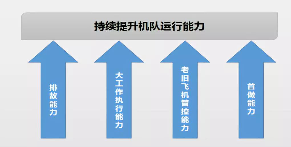 机务视窗丨增强创新意识提升运行水平夯实安全根基