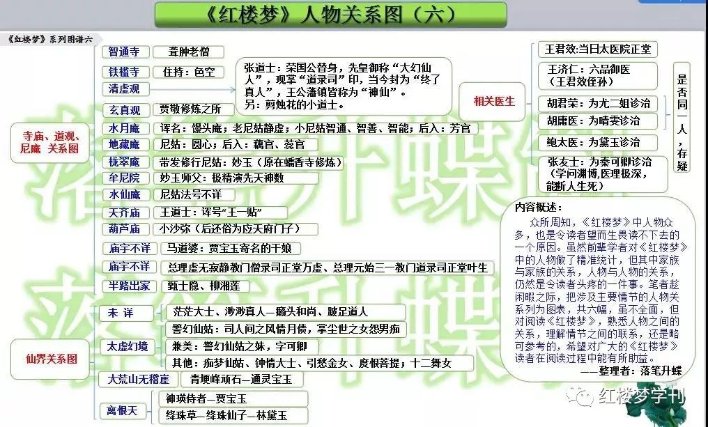 筆者趁閒暇之際,把涉及主要情節的人物關係列為圖表,共六幅,雖不全面