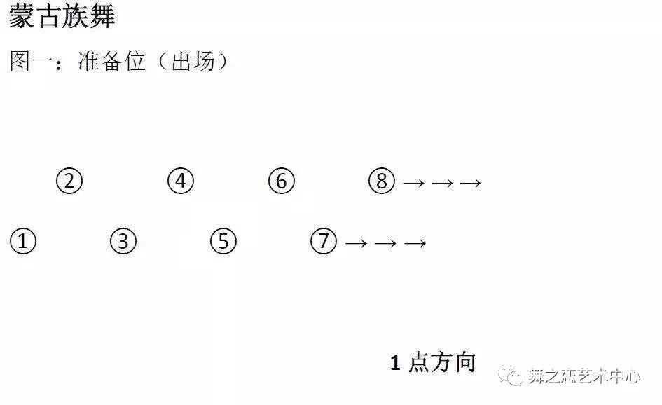 北舞考级队形