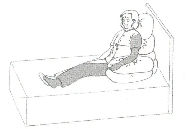 床上坐位注意肘下支撑保护肩关节(3)躯干核心力量的训练:如翻身,起坐
