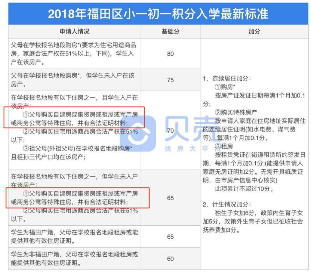 深圳公寓学位图片