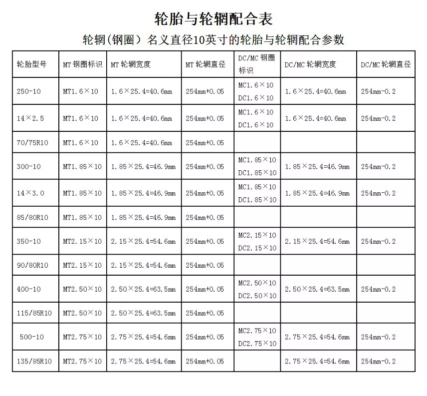 轮胎与钢圈配合标准尺寸