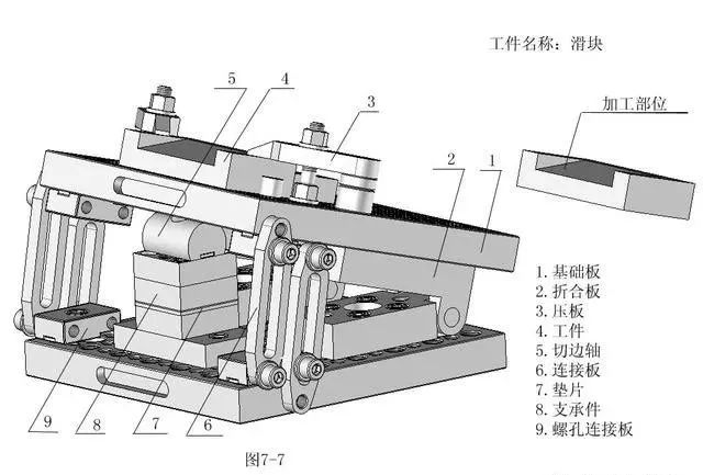 連這21種機床夾具都沒用報廢過還敢稱為機加工大神