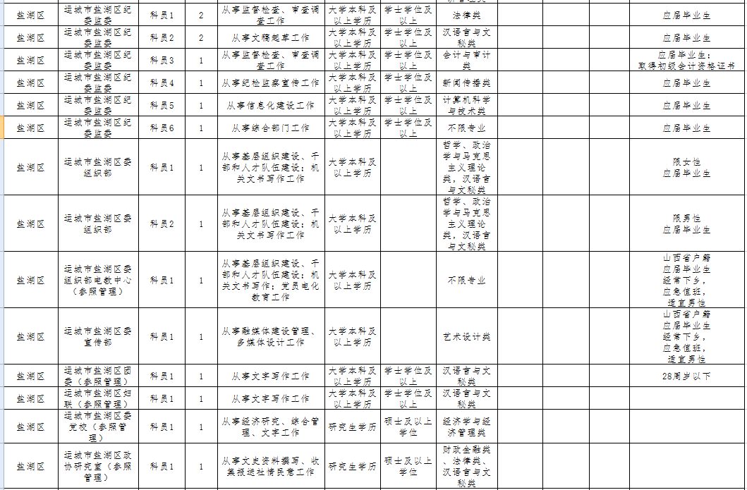 山西运城公务员工资(山西运城公务员工资怎么样)