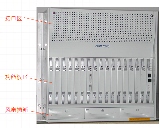 接口|中兴S330报价，ZXMP S330价格