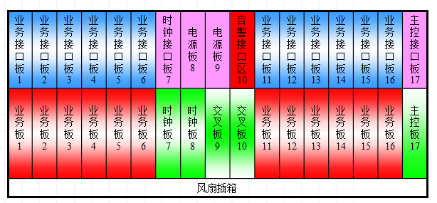 接口|中兴S330报价，ZXMP S330价格