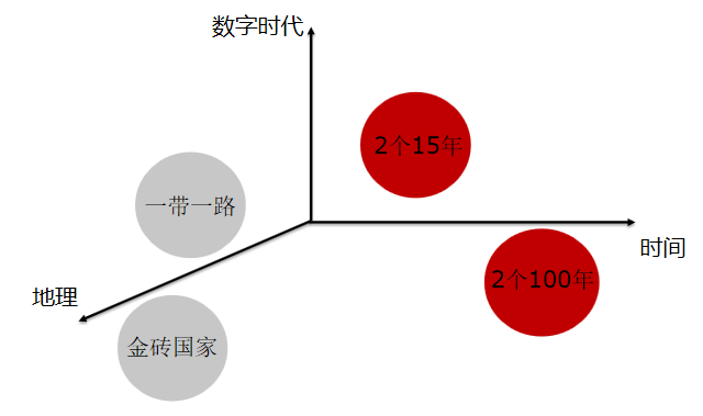 追求gdp怎么发展_最新GDP 广州领跑,成都佛山增速最快,佛山市冲刺万亿(3)