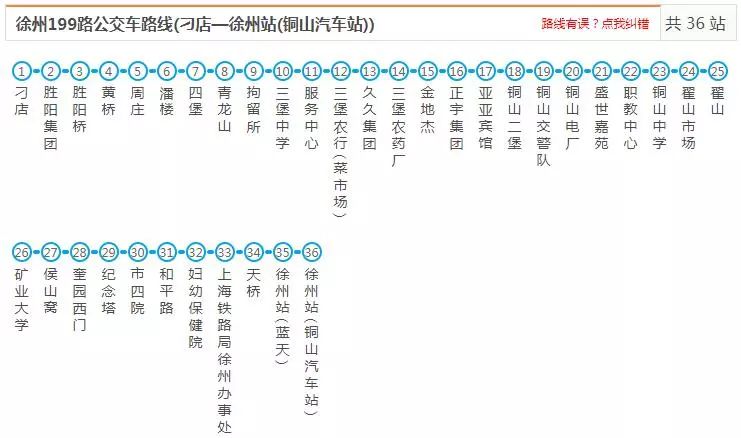 徐州199路公交车路线 运行时间:徐州站(铜山汽车站-刁店6:00-18:45