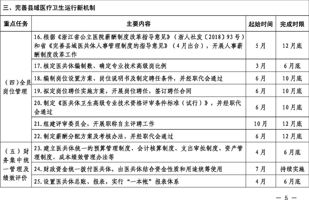 县域医共体对标发力浙江省列出55项重点任务清单