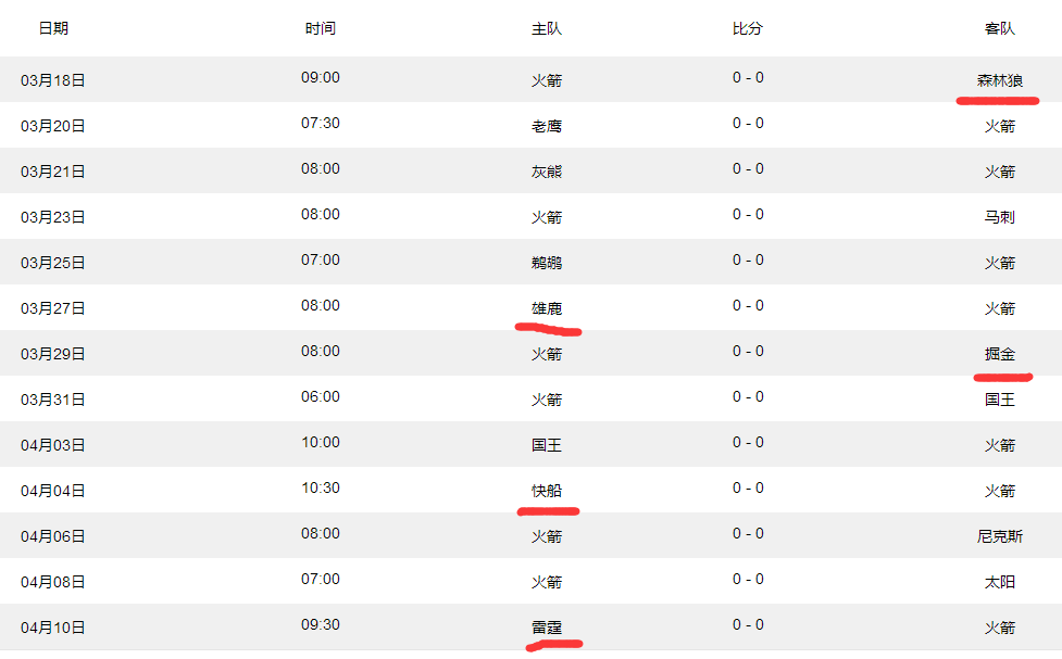 接下来的20多天内,火箭队一共还有13场常规赛,除了以上三根硬骨头