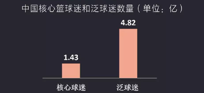 一场覆盖全球10亿用户的营销，开启TCL品牌新人设-锋巢网