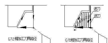 ug編程常用指令分享