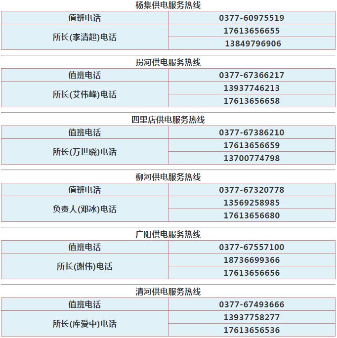 2019年最新最全方城通讯录来了!赶紧收藏!