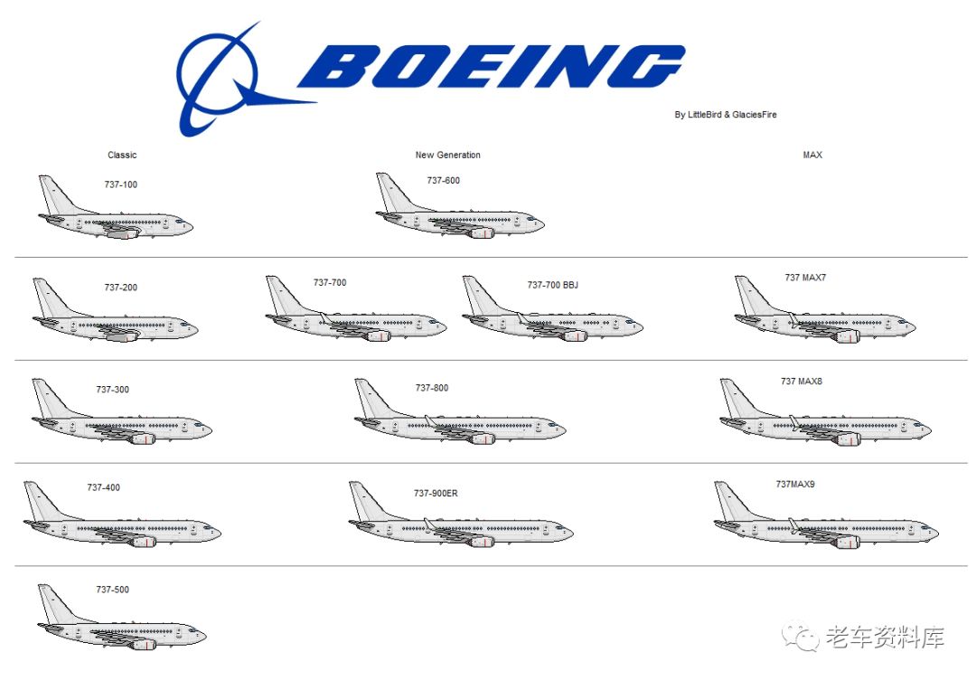 在天空中翱翔了半个世纪的波音737客机