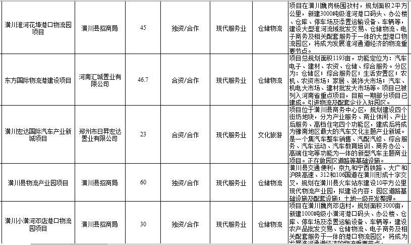 有京九,寧西鐵路線大廣,滬陝高速還有規劃中的京九,寧西高鐵衡潢鐵路